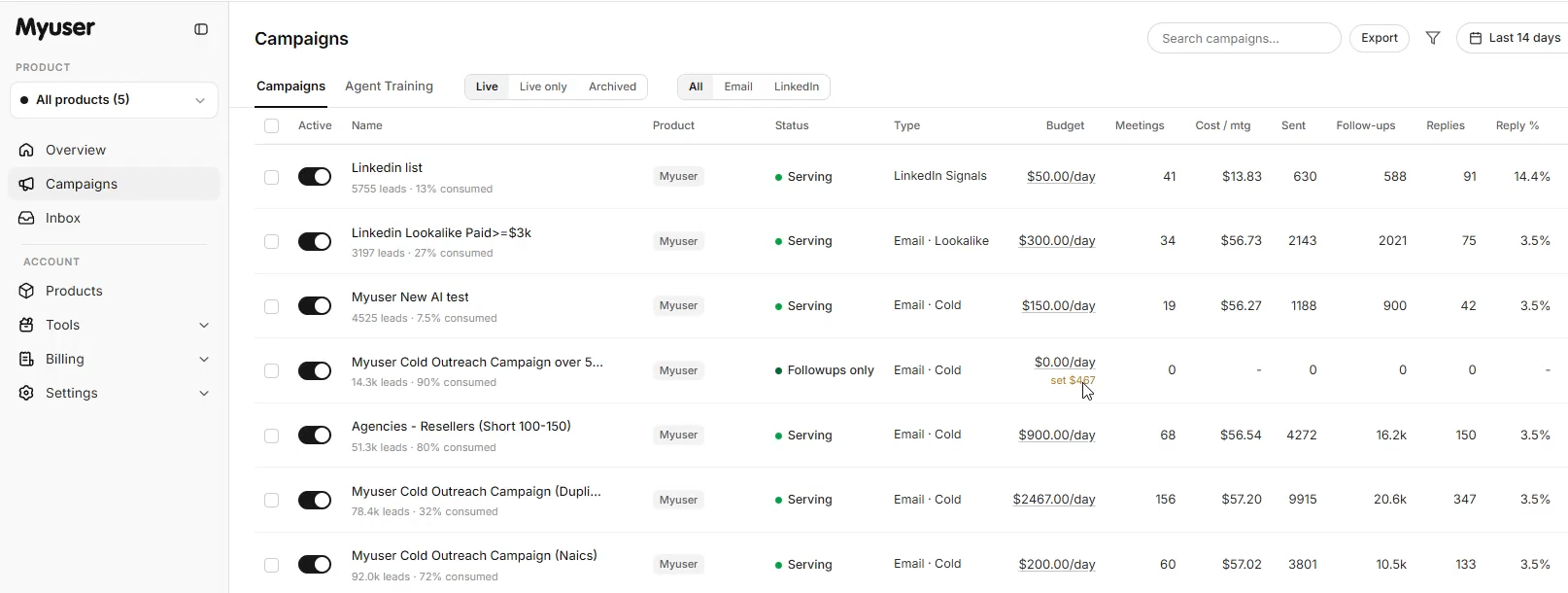 Myuser dashboard showing campaign management, prospect research, and conversion tracking